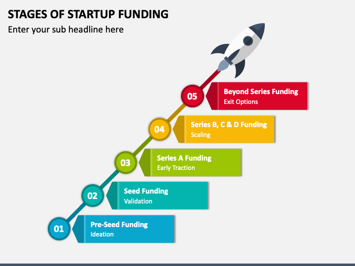 Startup Funding Stages: From Seed to Exit